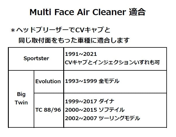 Bar｜Multi Face Air Cleaner エアクリーナーキット